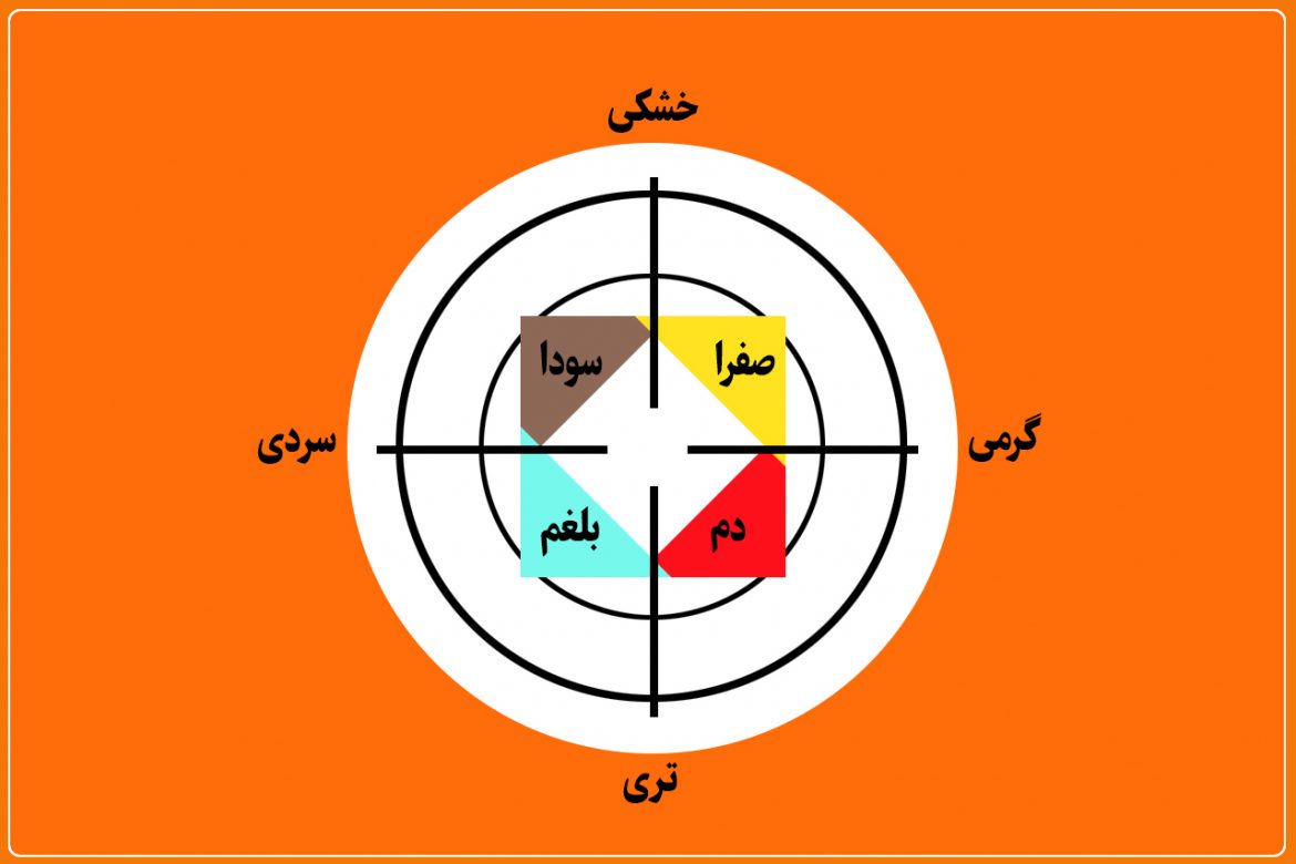 سردمزاج ها از انجام این کارها پرهیز کنند