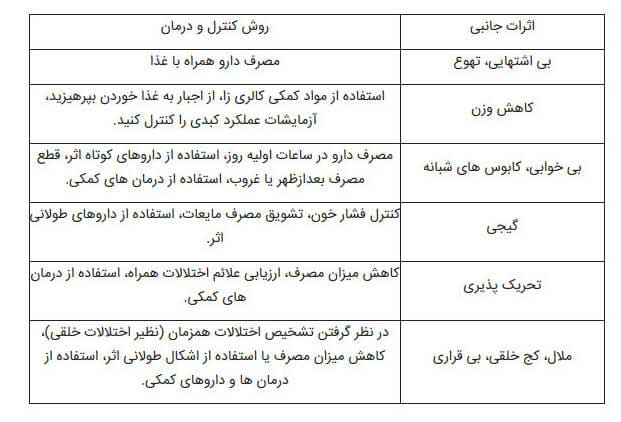 ریتالین ، داروی کودکان بیش فعال